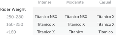 Picture of Selle Anatomica Titanico bike saddle comparison chart