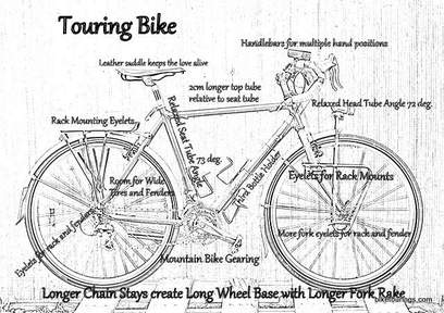 Picture of touring bike frame design geometry